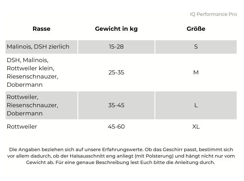 IQ Performance Pro - Click & Go - Bild 5